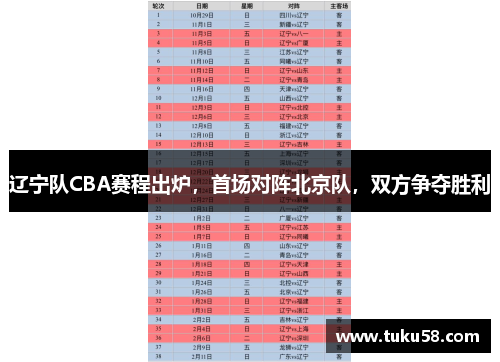 辽宁队CBA赛程出炉，首场对阵北京队，双方争夺胜利